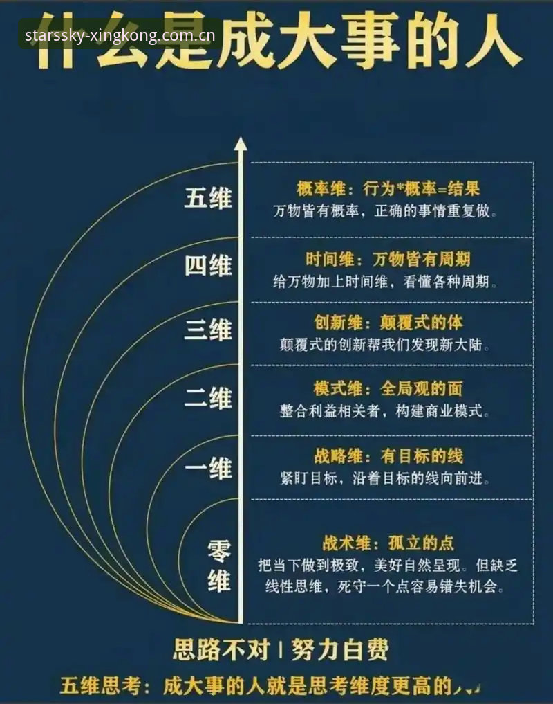 域内主入口V2.5结构升级 域内主入口V2.5结构升级的4大实用变化,星空用户必看